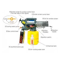 NEPTUNE MINI THERMAL FOGGER MACHINE, 2 LITERS