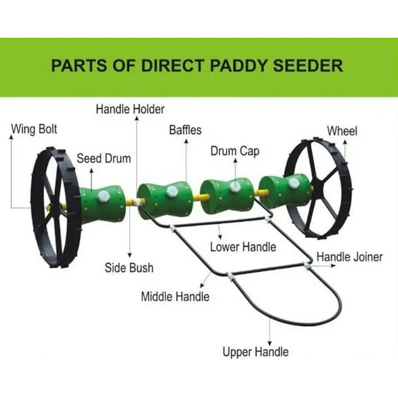 DIRECT PADDY SEEDER / 25 X 25 CM / 8 ROWS