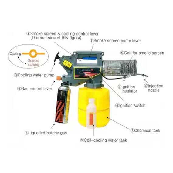 NEPTUNE MINI THERMAL FOGGER MACHINE, 2 LITERS