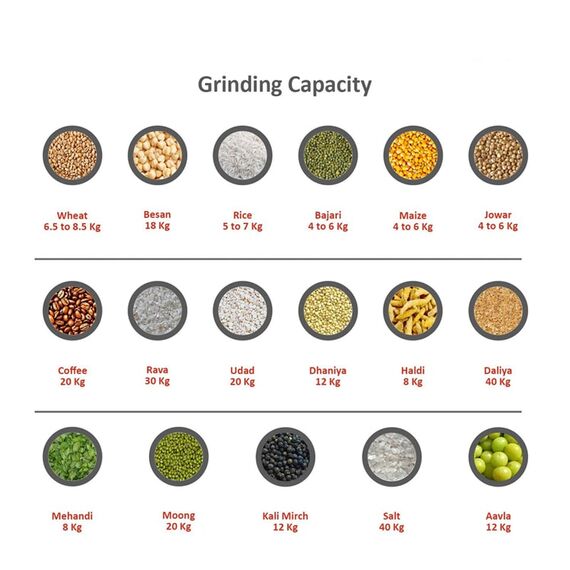 FULLY AUTOMATIC FLOUR MILL OR ATTA CHAKKI, 1 HP, 8 KG/HR