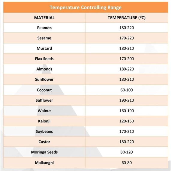 MAKITA HW1200 HIGH PRESSURE WASHER 1800W