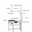 BOX STRACH WRAPPER WITH TOP PNEUMATIC HOLDER 900*900 MM