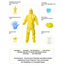 REUSABLE PPE KIT FOR CHEMICAL PROTECTION